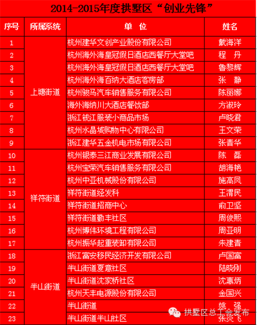 20150631建華園區(qū)管理中心榮獲“工人先鋒號”稱號 (1).png
